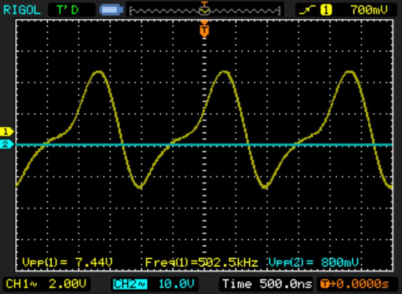 Q waveform